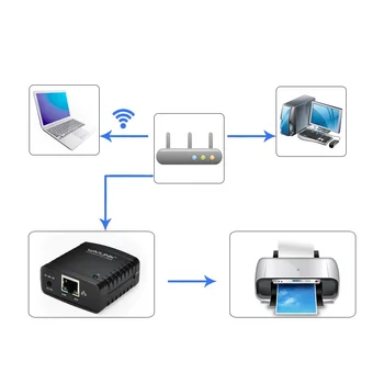 Wavlink USB 2.0 Network LRP Print Server USB Hub 100Mbps Share A LAN mrežni pisači, adapter napajanja za Windows EU/US/UK plug