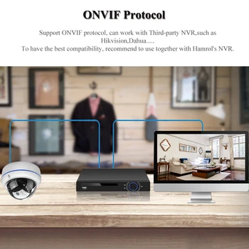 IP kamera ONVIF podne вандал-zaštitna skladište 1080P 20fps 960P / 720P 25fps promatranje noćnog vida modul kamere IP POE opciji